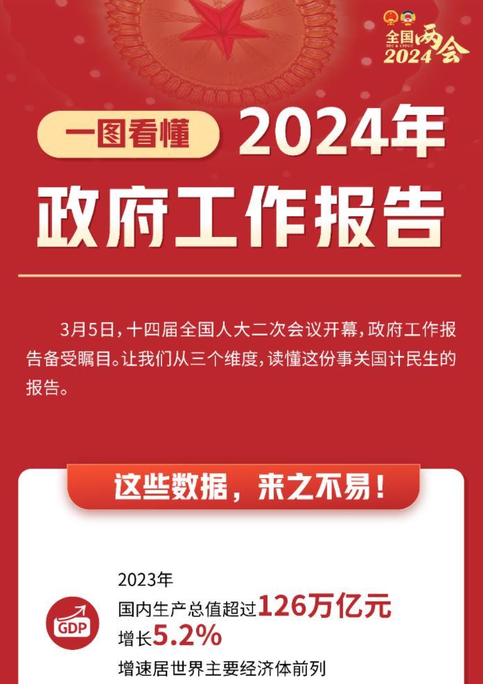 一图看懂政府工作报告