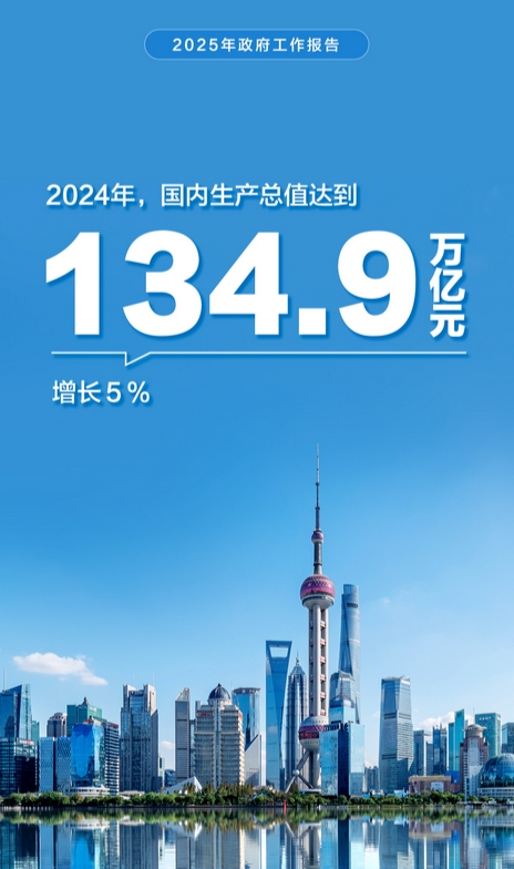 一组海报“数读”政府工作报告